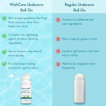 WishCare Under Arm Roll On Serum - Image 3