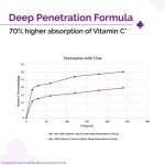 The Derma Co 10% Vitamin C Face Serum - Image 4